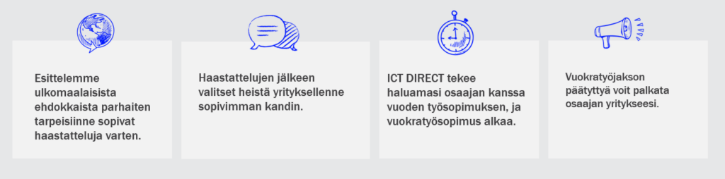 ict direct try & hire process